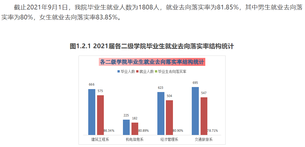 西安城市建设职业学院就业率及就业前景怎么样