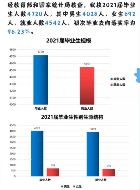 陕西铁路工程职业技术学院就业率及就业前景怎么样