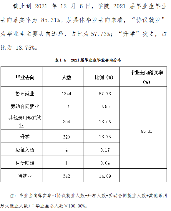西安海棠职业学院就业率及就业前景怎么样