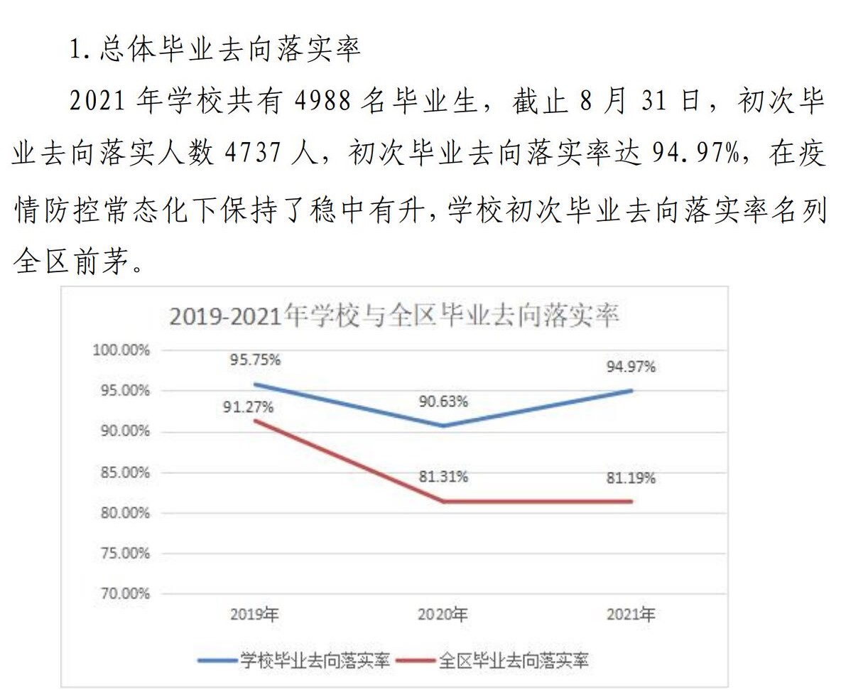 广西交通职业技术学院就业率及就业前景怎么样