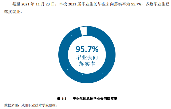 咸阳职业技术学院就业率及就业前景怎么样