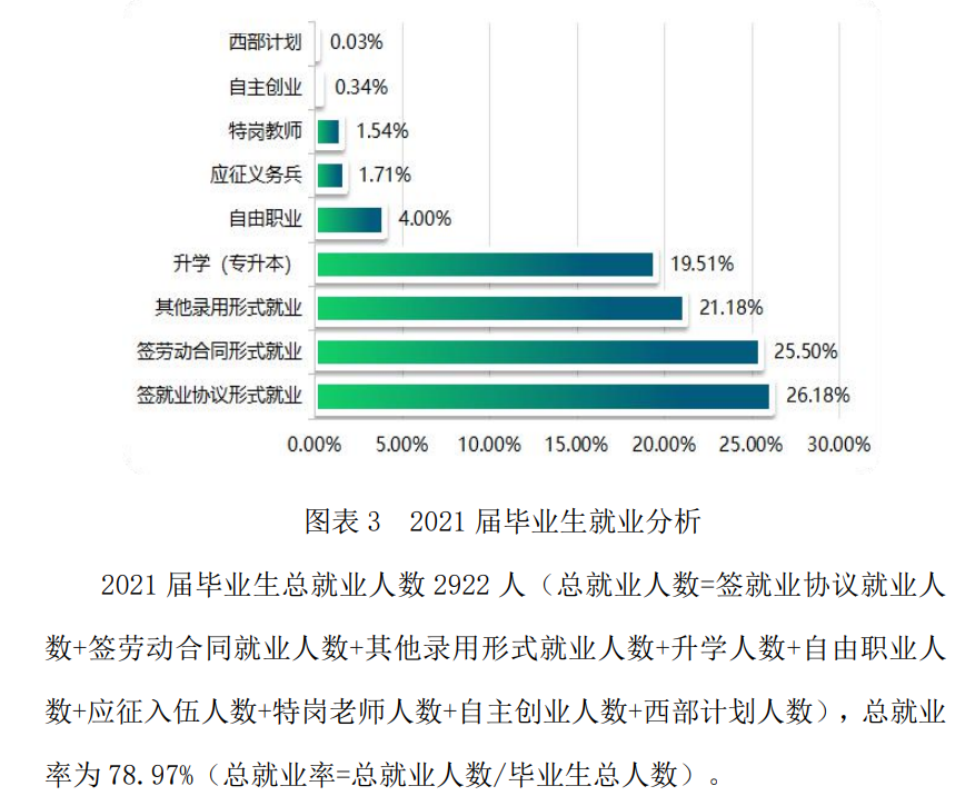广西现代职业技术学院就业率及就业前景怎么样