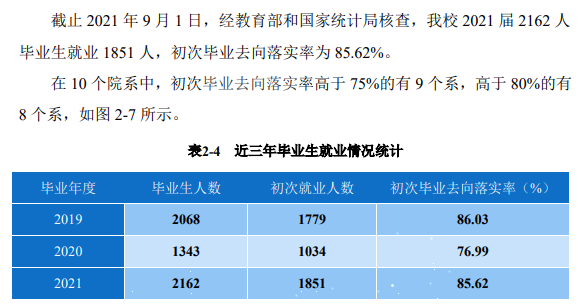 延安职业技术学院就业率及就业前景怎么样