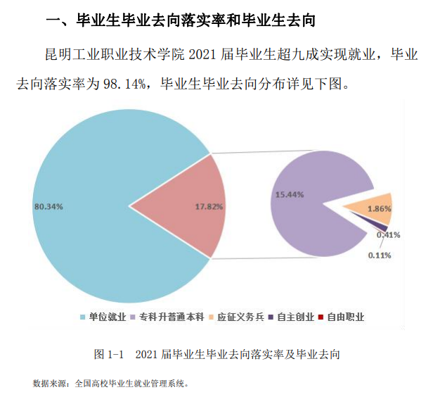 昆明工业职业技术学院就业率及就业前景怎么样 昆明工业职业技术学院就业率及就业前景怎么样