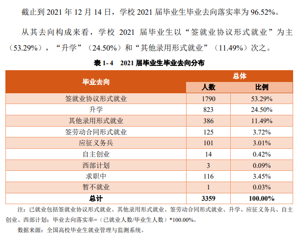 云南能源职业技术学院就业率及就业前景怎么样 云南能源职业技术学院就业率及就业前景怎么样