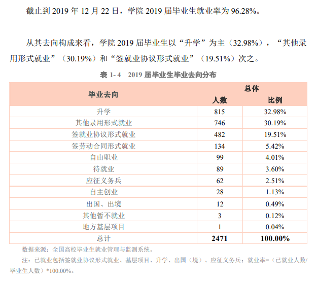 云南能源职业技术学院就业率及就业前景怎么样 云南能源职业技术学院就业率及就业前景怎么样