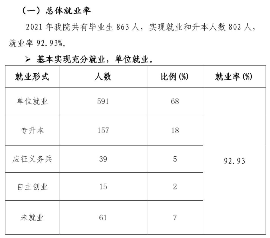 百色职业学院就业率及就业前景怎么样