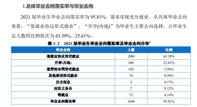 重庆文化艺术职业学院就业率及就业前景怎么样 重庆文化艺术职业学院就业率及就业前景怎么样