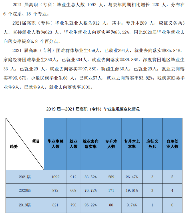 陕西艺术职业学院就业率及就业前景怎么样
