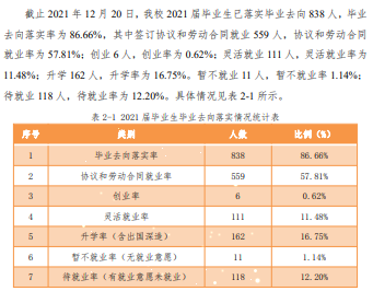 陕西机电职业技术学院就业率及就业前景怎么样
