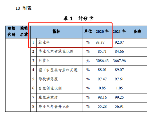 德州职业技术学院就业率及就业前景怎么样