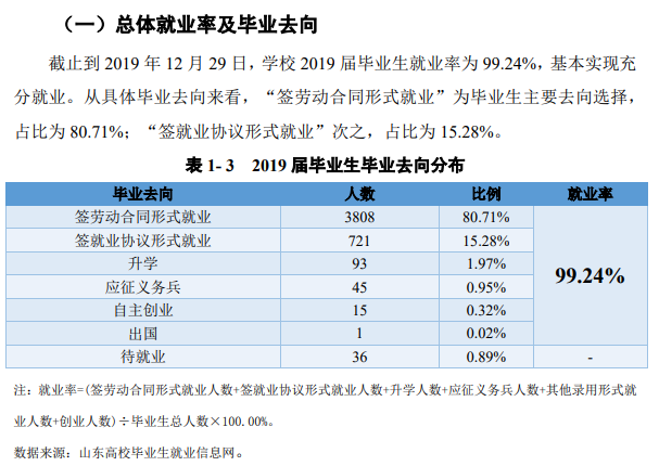 德州职业技术学院就业率及就业前景怎么样