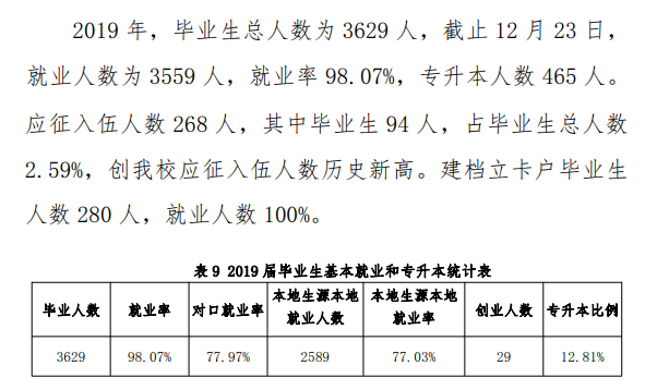 昆明工业职业技术学院就业率及就业前景怎么样