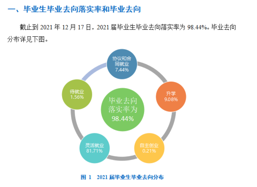 沧州职业技术学院就业率及就业前景怎么样
