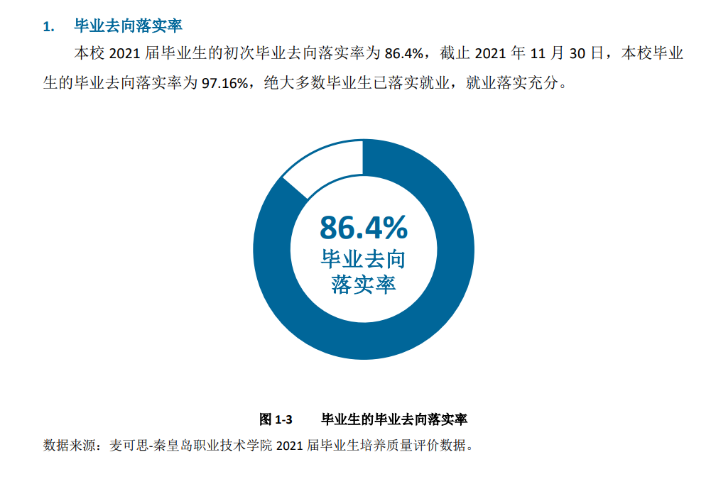秦皇岛职业技术学院就业率及就业前景怎么样