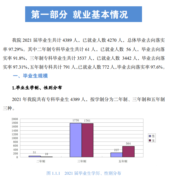 唐山职业技术学院就业率及就业前景怎么样