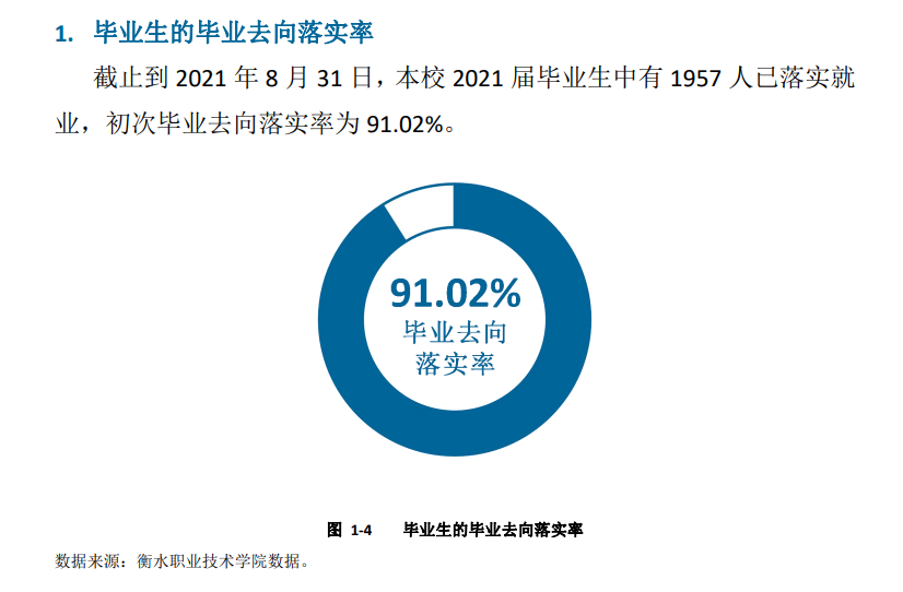 衡水职业技术学院就业率及就业前景怎么样