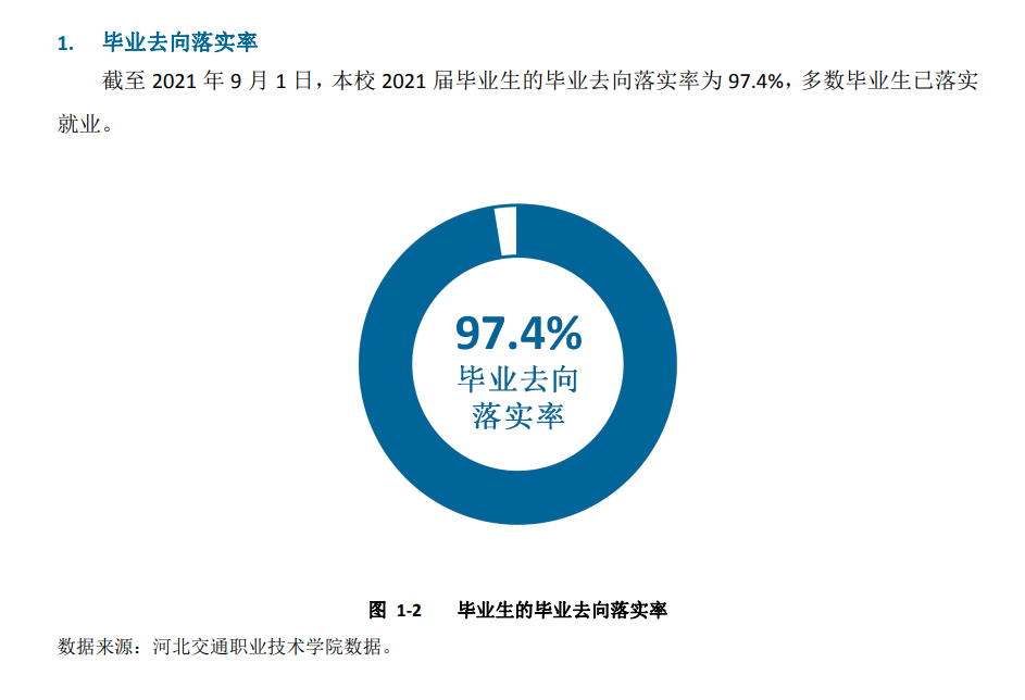河北交通职业技术学院就业率及就业前景怎么样