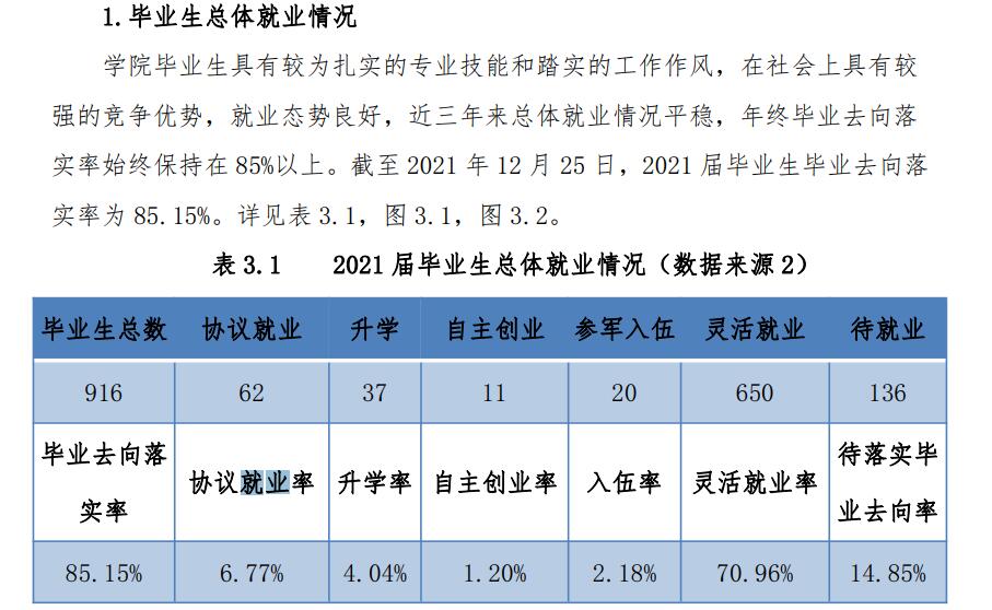 大兴安岭职业学院就业率及就业前景怎么样 大兴安岭职业学院就业率及就业前景怎么样