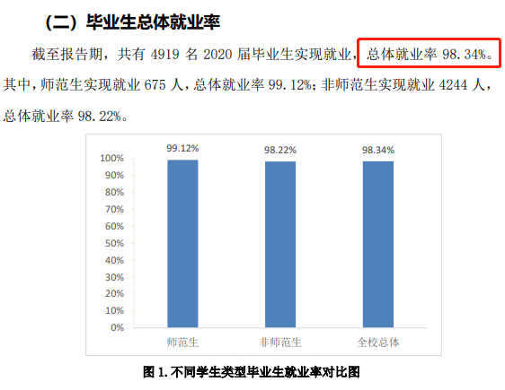 东营职业学院就业率及就业前景怎么样 东营职业学院就业率及就业前景怎么样