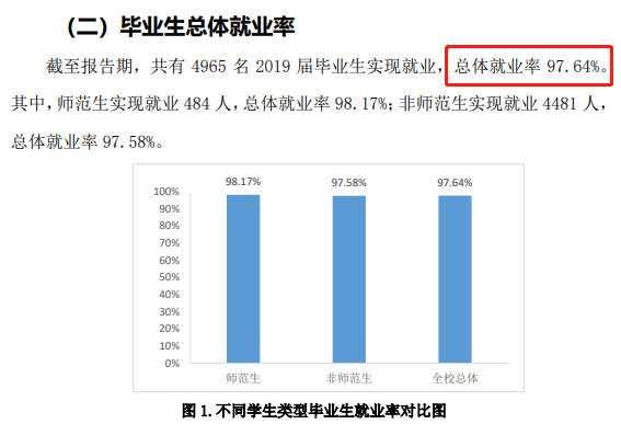 东营职业学院就业率及就业前景怎么样 东营职业学院就业率及就业前景怎么样