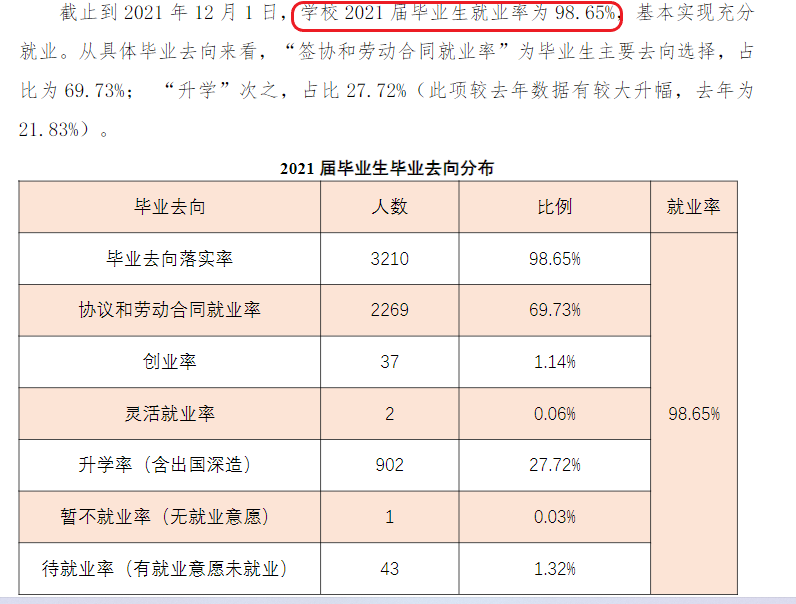 浙江机电职业技术学院就业率及就业前景怎么样 浙江机电职业技术学院就业率及就业前景怎么样