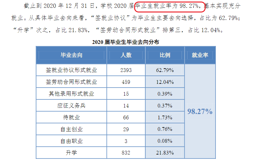 浙江机电职业技术学院就业率及就业前景怎么样 浙江机电职业技术学院就业率及就业前景怎么样