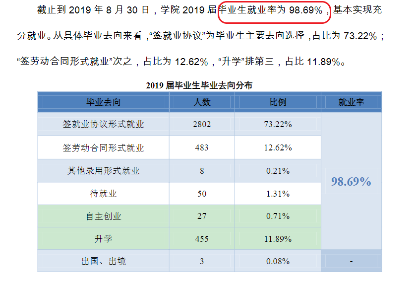 浙江机电职业技术学院就业率及就业前景怎么样 浙江机电职业技术学院就业率及就业前景怎么样