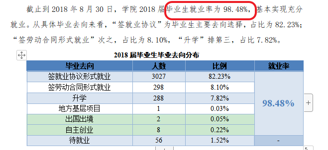 浙江机电职业技术学院就业率及就业前景怎么样 浙江机电职业技术学院就业率及就业前景怎么样