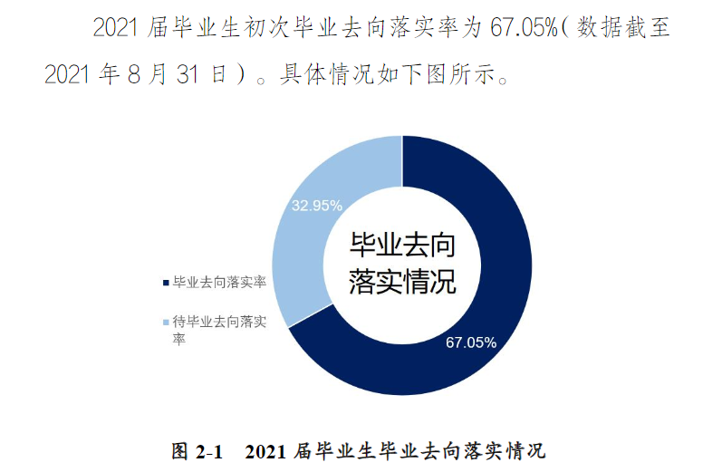 许昌学院就业率及就业前景怎么样 许昌学院就业率及就业前景怎么样