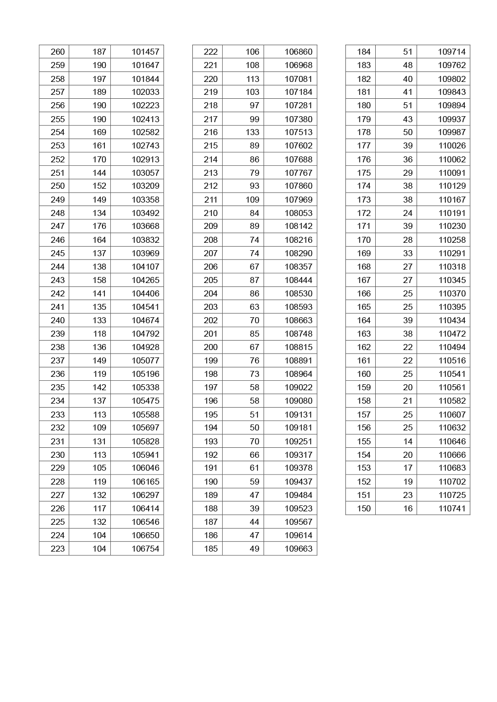 2019湖北高考一分一段表(文科) 2019湖北高考一分一段表(文科)
