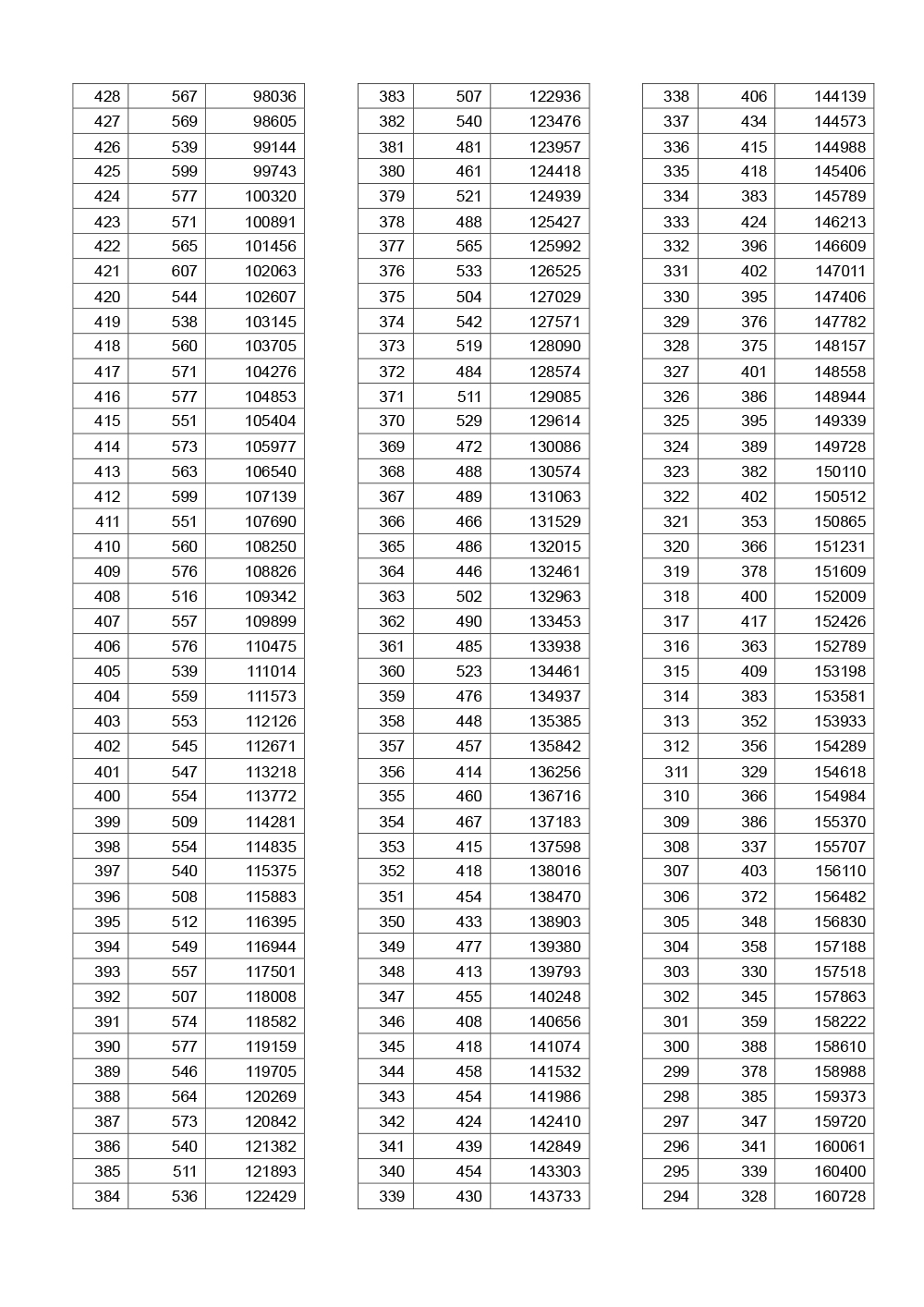 2019湖北高考一分一段表（理科）