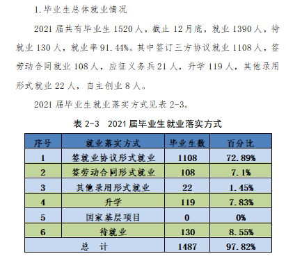 陕西航空职业技术学院就业率及就业前景怎么样