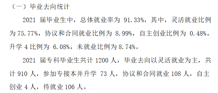 石家庄城市经济职业学院就业率及就业前景怎么样