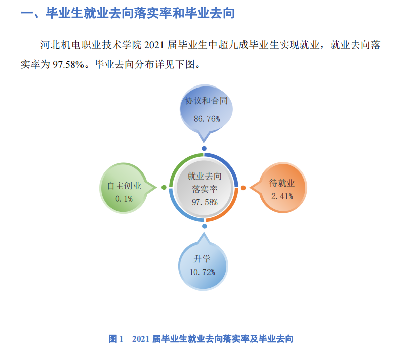 河北机电职业技术学院就业率及就业前景怎么样