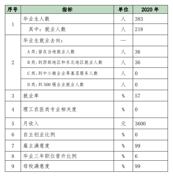 陕西旅游烹饪职业学院就业率及就业前景怎么样