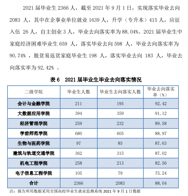 西安职业技术学院就业率及就业前景怎么样