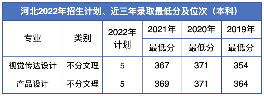 2023辽宁何氏医学院艺术类录取分数线（含2021-2022历年）