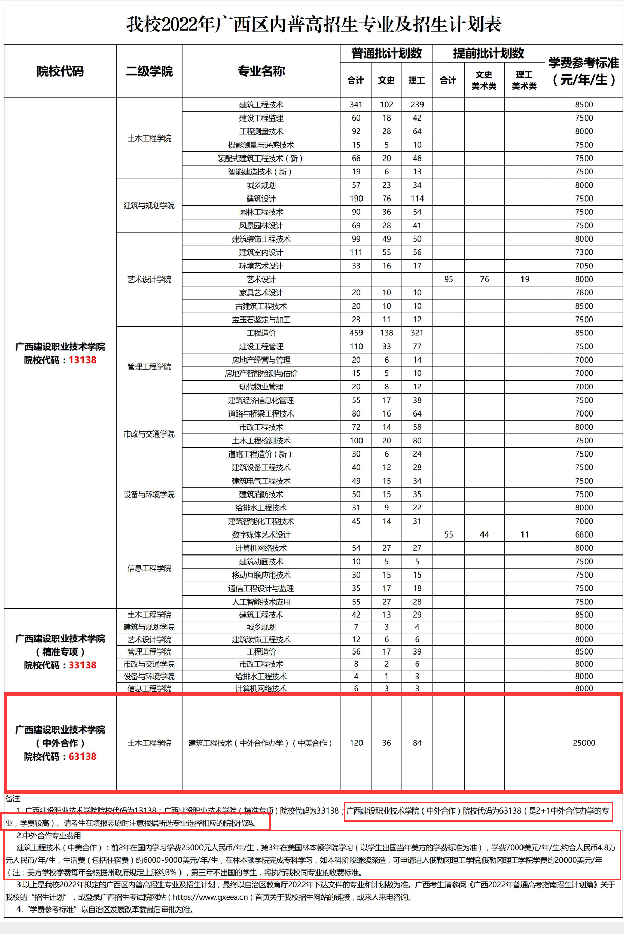 广西建设职业技术学院中外合作办学学费多少钱一年-各专业收费标准 广西建设职业技术学院中外合作办学学费多少钱一年-各专业收费标准