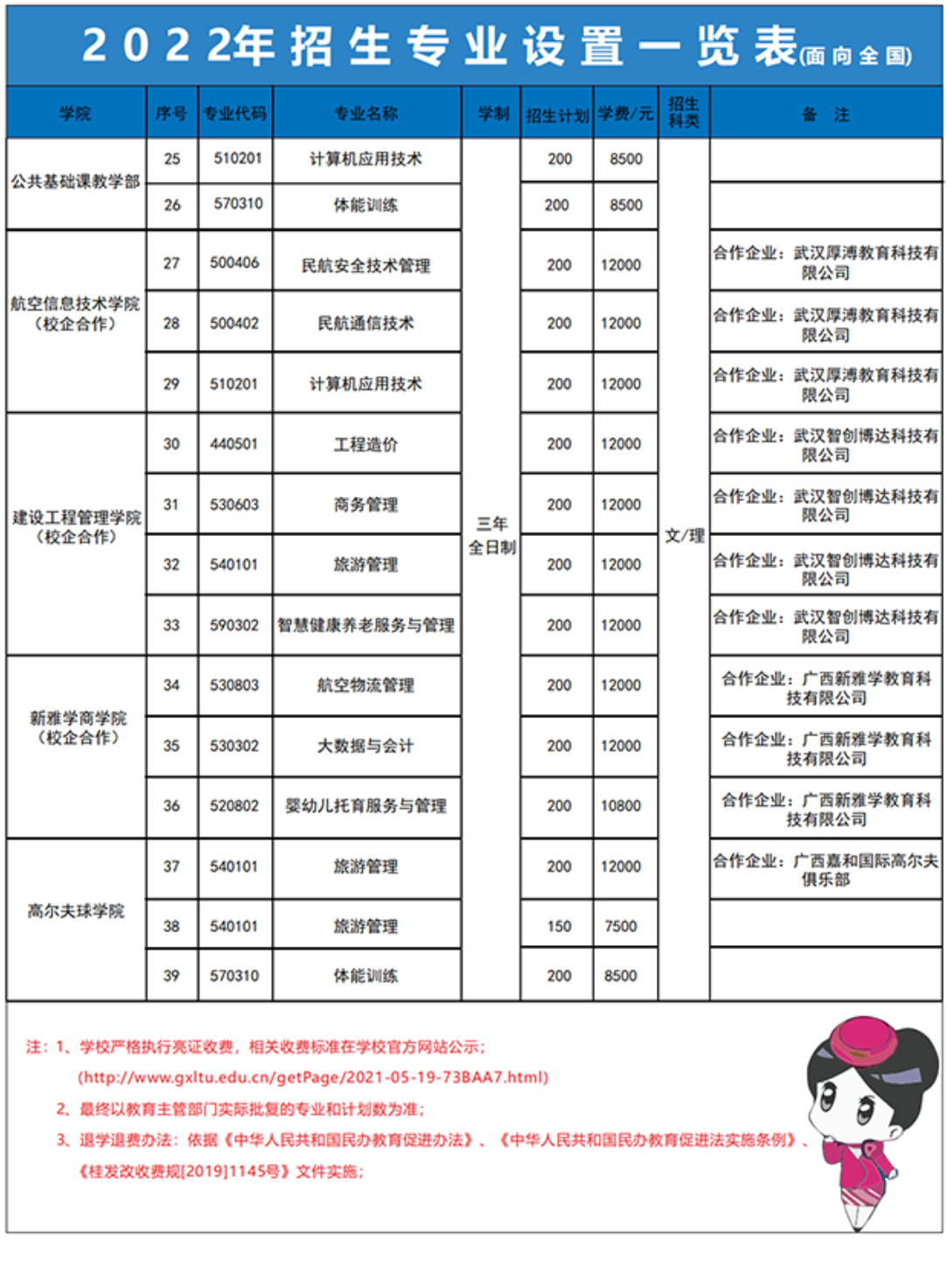 广西蓝天航空职业学院招生计划-各专业招生人数是多少