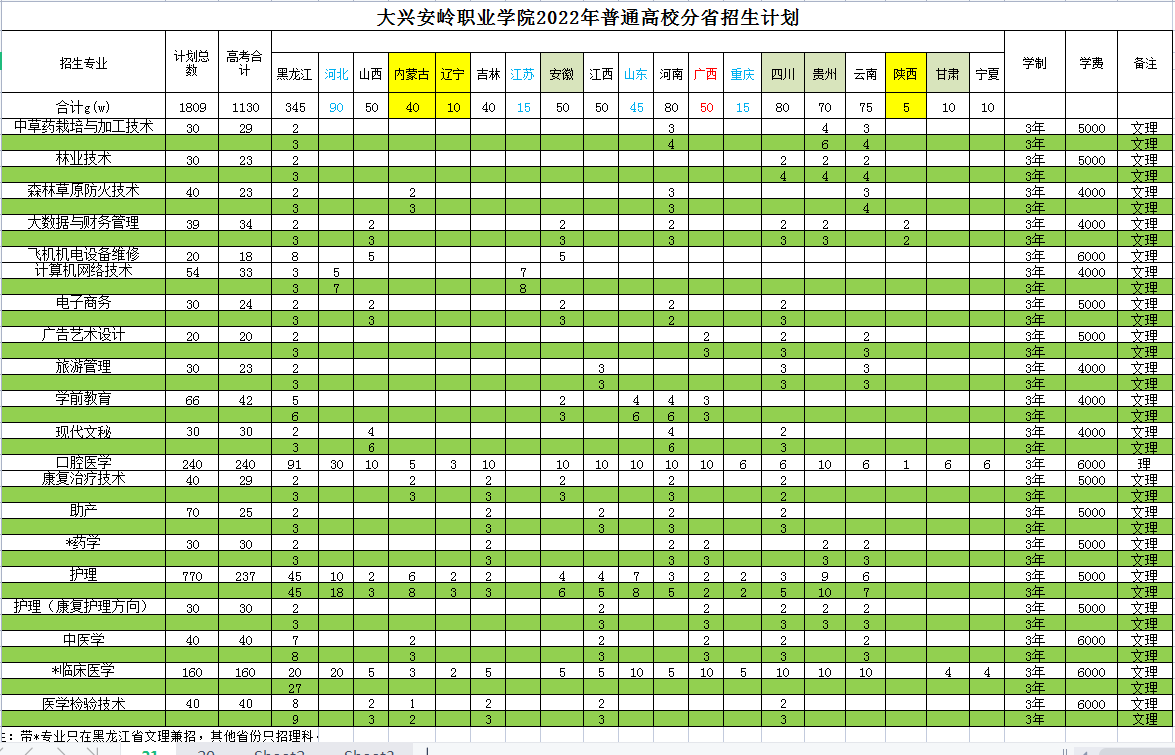 大兴安岭职业学院招生计划-各专业招生人数是多少