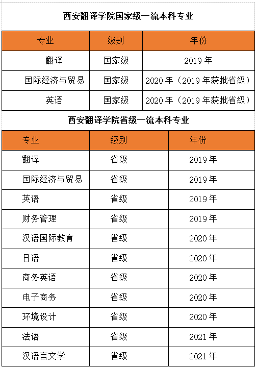 西安翻译学院王牌专业_最好的专业是什么 西安翻译学院王牌专业_最好的专业是什么