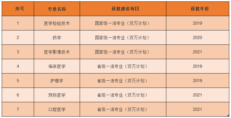杭州医学院王牌专业_最好的专业是什么 杭州医学院王牌专业_最好的专业是什么