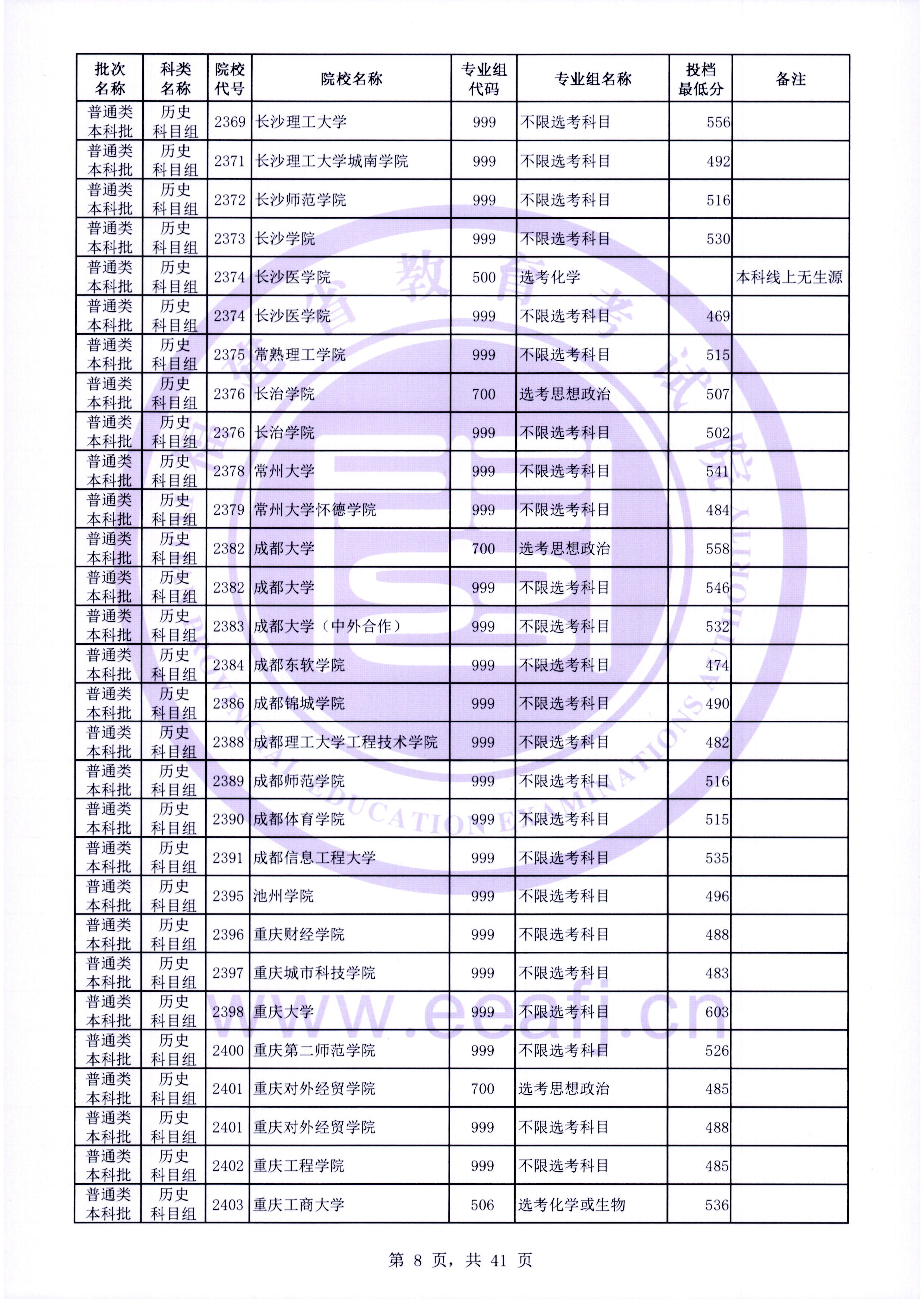 2022年福建本科投档分数线（历史）