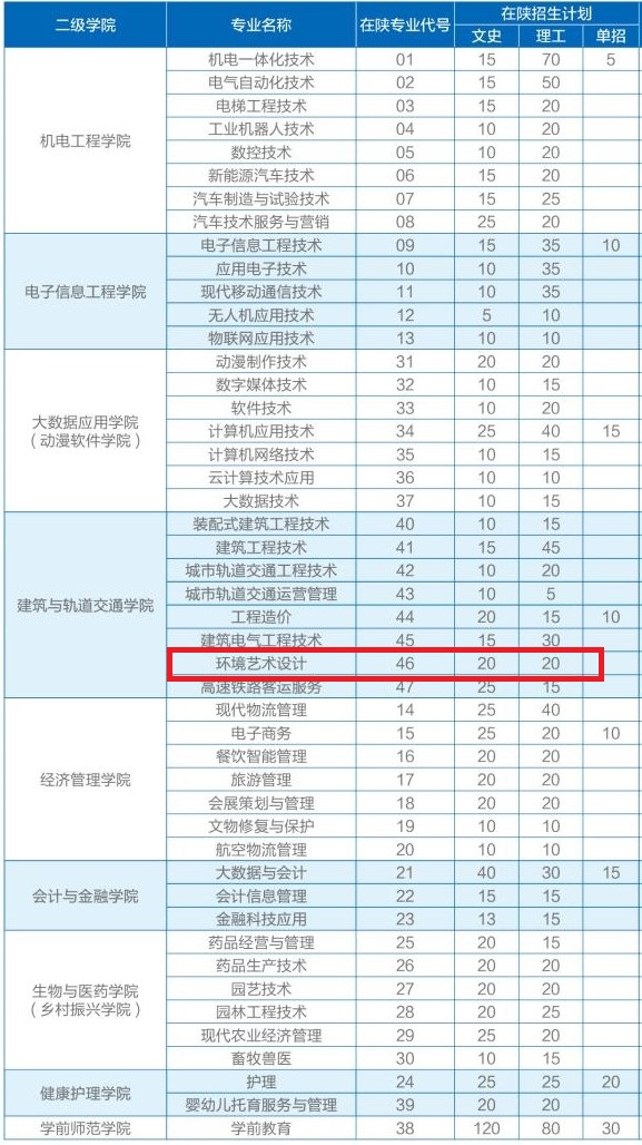 西安职业技术学院艺术类招生计划-各专业招生人数是多少
