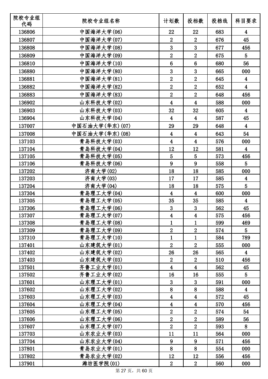 2022年海南本科投档分数线