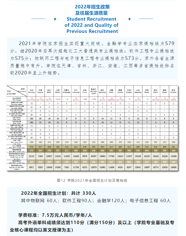 2022北京工业大学中外合作办学招生简章