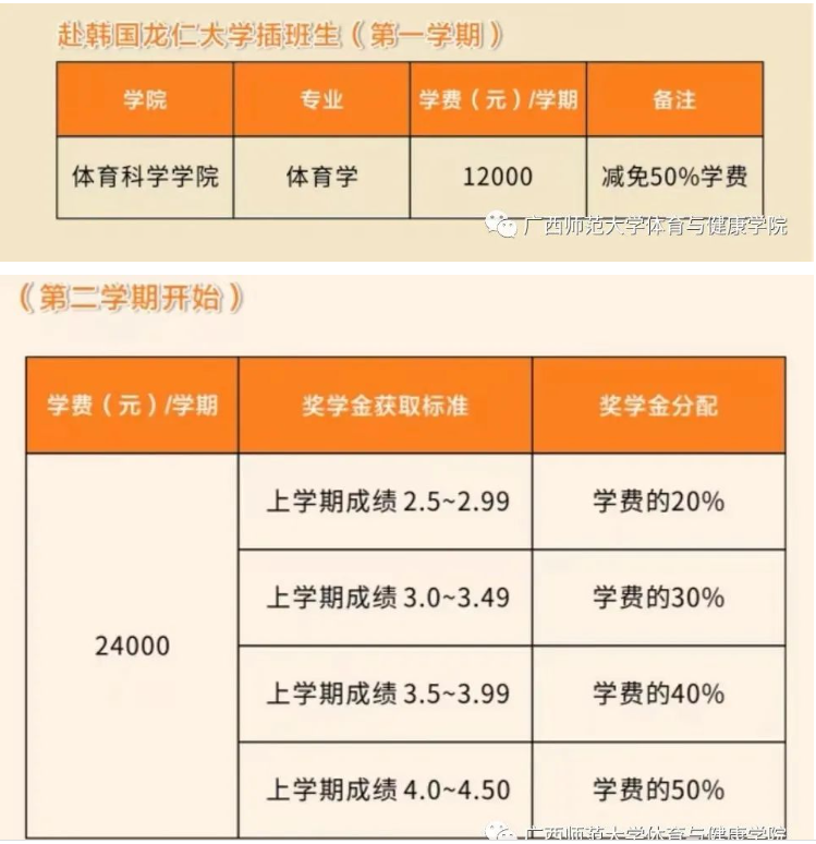 2022广西师范大学中外合作办学招生简章