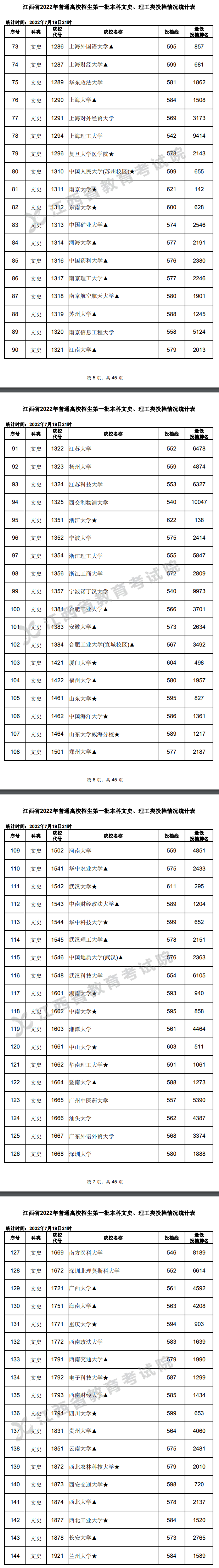 2022年江西一本投档分数线（文科）