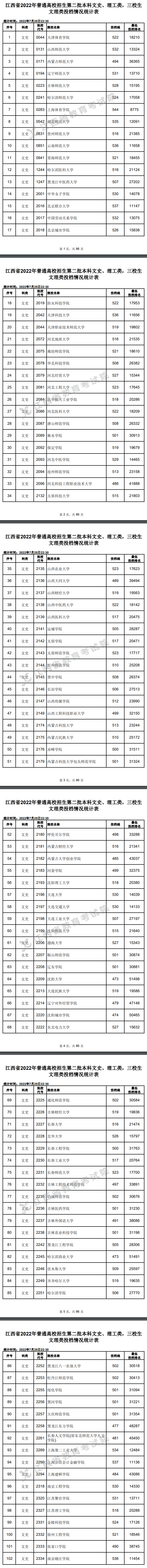 2022年江西二本投档分数线（文科）